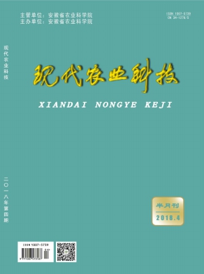 现代农业科技